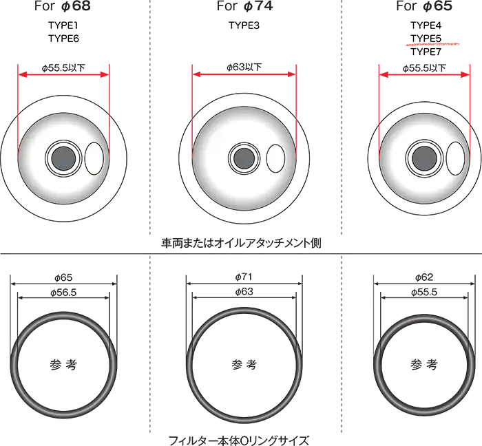 オイルフィルター装着条件