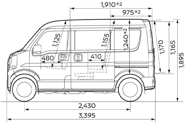 エブリィ車体寸法